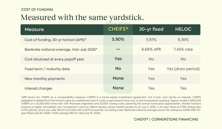 Cost of Funding Chart